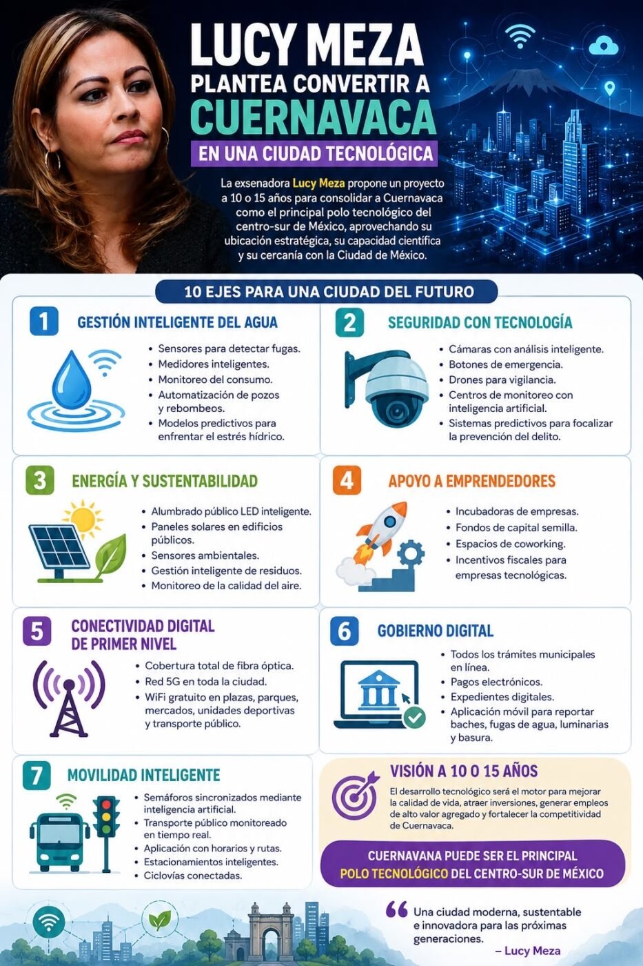 #Cuernavaca “REQUIERE CONVERTIRSE EN LA CIUDAD TECNOLÓGICA DEL CENTRO DEL PAIS”: LUCY MEZA.